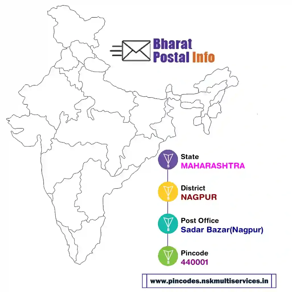 maharashtra-nagpur-sadar bazar(nagpur)-440001